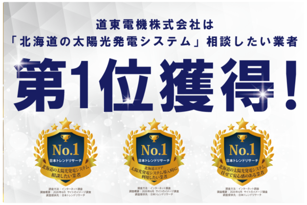 北海道エリア 太陽光発電システム相談したい業者　全３部門で第一位を獲得しました！